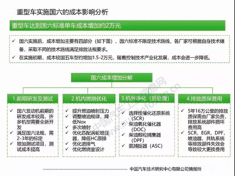 目前國六專用汽車對于很多朋友來說是不是就意味著國五不能上路了？